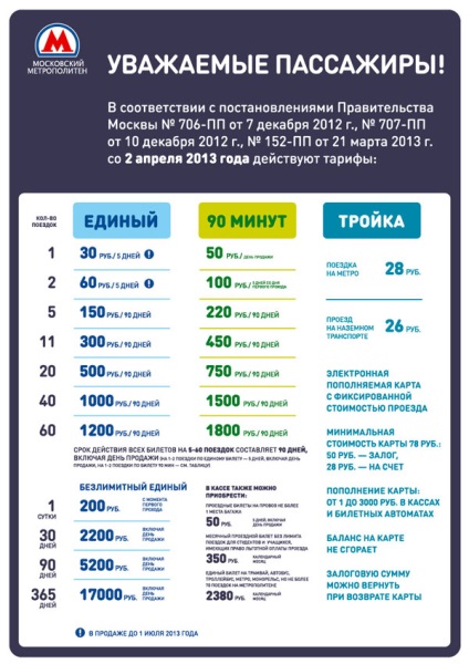 Moszkva nagyvárosi hasznos információ és menetrend