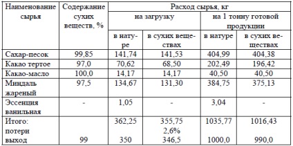 Civil szervezetek - Alternatív - 18