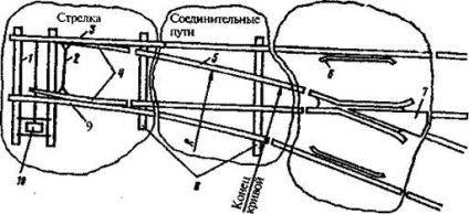 Átlagos részvételi arány, az idomtestek - studopediya