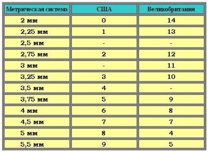 Jelek és számok küllők kötés, kötött mese