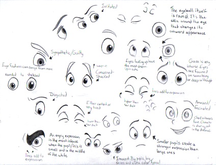Jellemzők Eye rajz rajzfilmfigurák