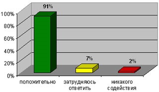 Értékelési tényezők kiigazítása fiatal szakemberek gyártásához