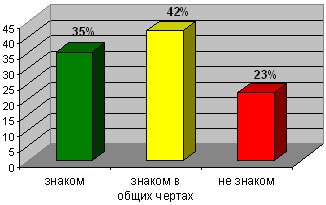 Értékelési tényezők kiigazítása fiatal szakemberek gyártásához