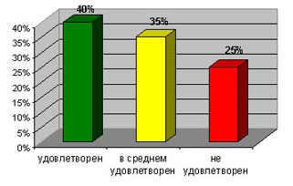 Értékelési tényezők kiigazítása fiatal szakemberek gyártásához