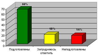 Értékelési tényezők kiigazítása fiatal szakemberek gyártásához