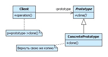 Pattern (minta) kialakítása a prototípus (prototípus)