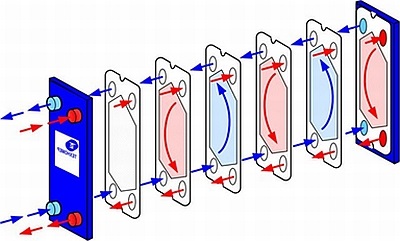A lemezes hőcserélő számítási diagram rajza