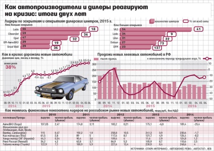 Miért választása csökkenő újautó-eladások - nyilatkozatok (új) Miért választása csökkenő újautó-eladások - Közlöny