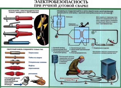 Miért zalipaet elektróda hegesztés közben inverter