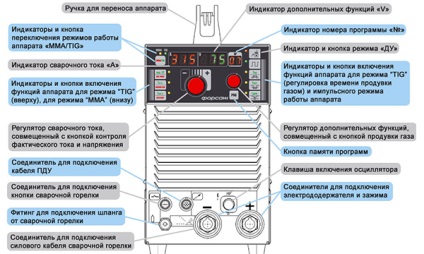 Miért zalipaet elektróda hegesztés közben inverter