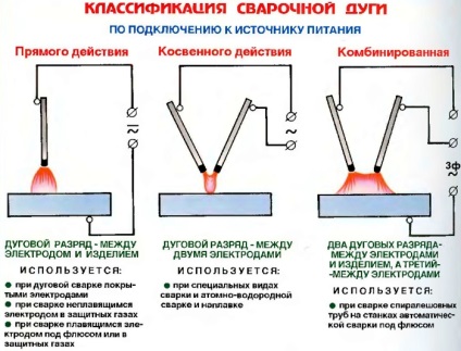 Miért zalipaet elektróda hegesztés közben inverter