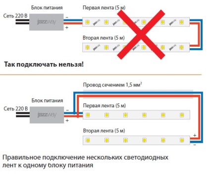 Hasznos cikket LED Strip - intelligens otthon „Argus”, Vlagyivosztok