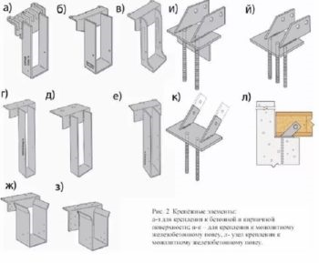 Genitális gerenda (sex) szexuális gerendák