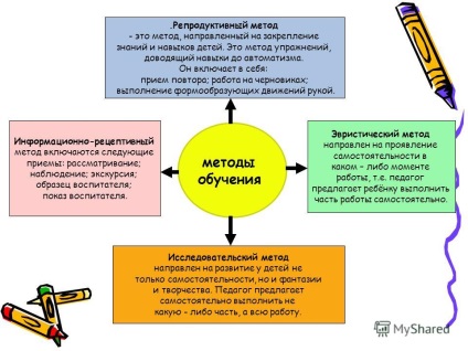 Előadás a mester - klassmaster - osztály - nem hagyományos technikák rajz, mint egy olyan