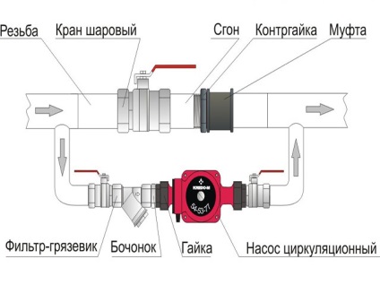 Javítása hőszivattyú eszköz a kezedben, fotó, video oktatás