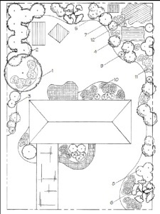 Hat alapvető geometriai elrendezés tervek részét tereprendezés, szibériai háztartásban (rész) Hat alapvető geometriai elrendezés tervek részét kertészet, lakás szibériai