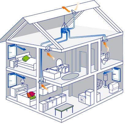 Система вентиляції в приватному будинку проектування і правильна організація