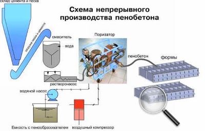 Hogyan építsünk egy házat a hab blokkok számítások és specifikációk