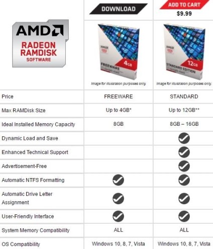 Hozzon létre egy lemez memória windows amd ramdisk - figyelmét a (RAM) Hozzon létre egy lemezt memória windows amd ramdisk - és jegyzetek