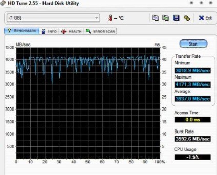 Hozzon létre egy lemez memória windows amd ramdisk - jegyzetek és (windows) Hozzon létre egy lemezt memória windows amd ramdisk - és jegyzetek