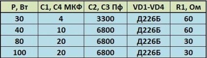 Ways, hogy meghosszabbítja az életet izzók