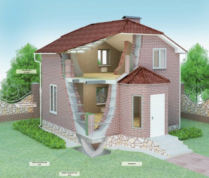 Házak építése tégla építési tégla házak