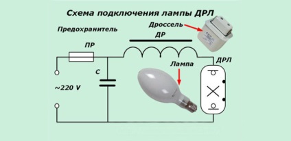 DRL lámpa csatlakozás rendszer útján a fojtószelep