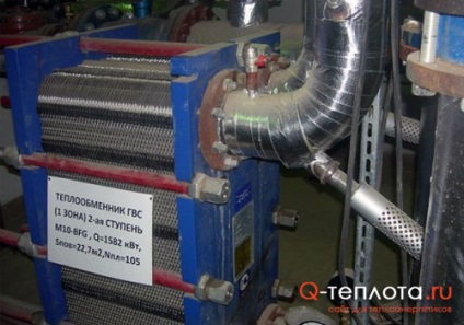 Rendszereket összekötő hőcserélők (7 fotó) - site villamosenergia-rendszer