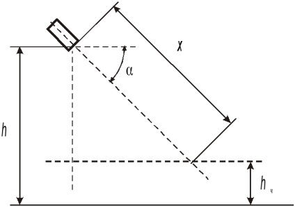 2. téma - Design levegő dushirovaniya