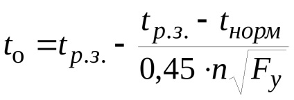 2. téma - Design levegő dushirovaniya