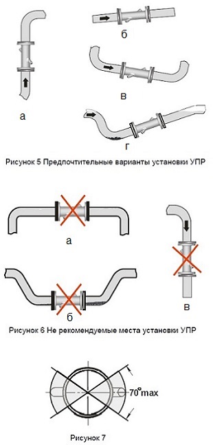 Követelmények és jellemzők az ultrahangos áramlásmérő szerelvény us-800