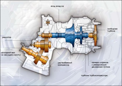 Turboshaft motor, repülőgép, érthető minden