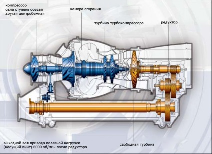 Turboshaft motor, repülőgép, érthető minden