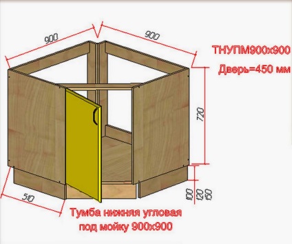 Szekrények a mosogató alatt a konyhaszekrény, akkora, mint egy ...