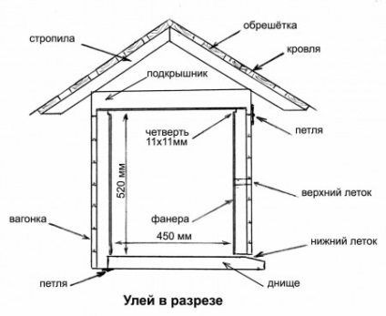 Méhkas furnérlemez kezük útmutató, fényképek, rajzok (tervrajzok) Méhkas furnérlemez kezük útmutató, fényképek, rajzok