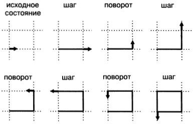Lessons 4 - 7 (közvetlen mód) Lessons 4-7