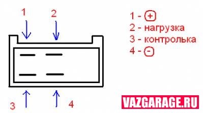 Beállítása sürgősségi banda VAZ-2101