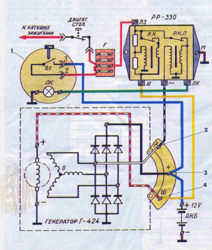 generátor eszköz számát egy motorkerékpár Ural - a motorkerékpár
