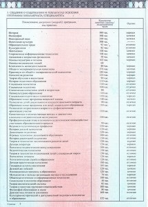 Kitöltése a diplomát, az új minta 2014-2017 években Moszkvában