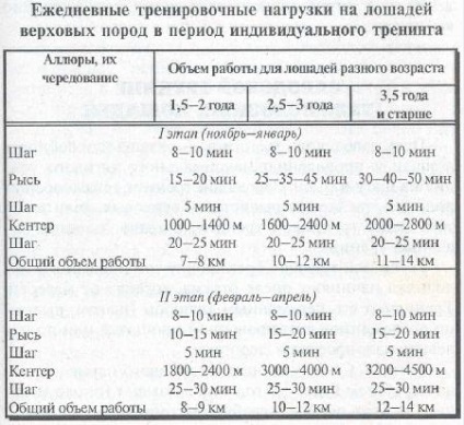 Gyári képzés hátaslovakat - Hippológiai - szentelt lovak (ló) Gyári képzés hátaslovakat - Hippológiai - szentelt lovak