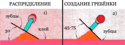 Fogazott simítóval cserép, hogyan kell kiválasztani a mérete és alakja a fésű fogai