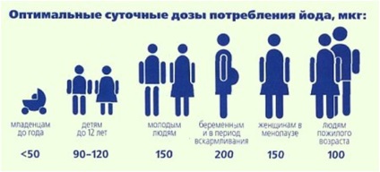 Május 25 - Világnap a pajzsmirigy (pajzsmirigy) Május 25 - Világnap a pajzsmirigy