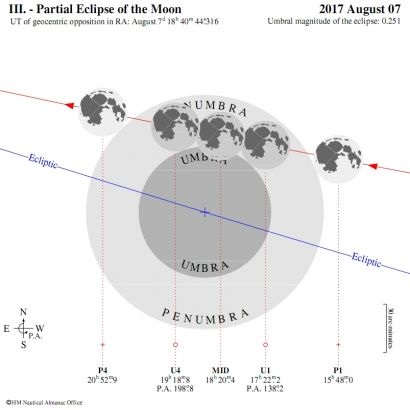 7 Avgusta moon részben bemerül a Föld árnyéka (2017)