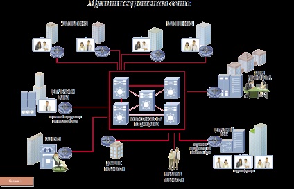 Anatómiai telekommunikációs infrastruktúra (telekommunikáció) Anatomy távközlési infrastruktúra