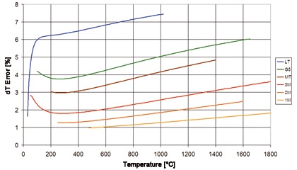 Érintésmentes mérés fém hőmérsékletét, egy külön cikket
