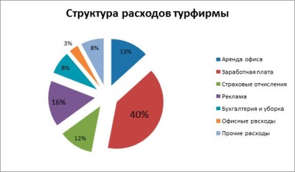 Az üzleti terv utazási iroda (2017)