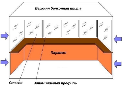 Megvalósítása erkélyek és loggiák kezük (fotó)