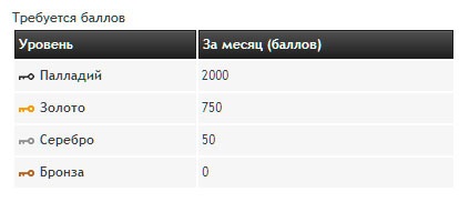 Bónuszokat pókert PartyPoker - ez a legjobb póker bónuszok!