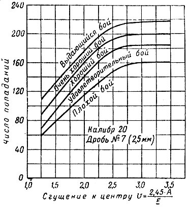 Harci puska és Volohov: 1949 (ábra becslési pontosság gun) Gun csata 1949-ben és Volohov
