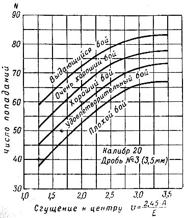 Gun csata 1949-ben és Volohov